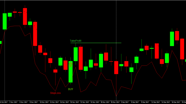 Swing Trading Strategie Gap Reversal